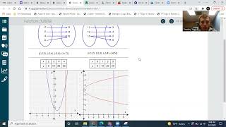 Edmentum Algebra1 Unit2 Functions