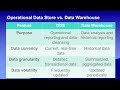 operational data stores ods demystified ods vs. data warehousing lecture 4