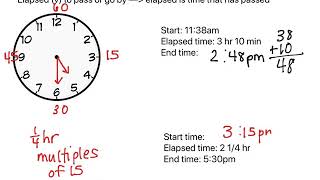 Ch. 10 Lesson 7: Elapsed Time 5th grade GoMath