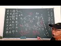 子平八字（滴天髓：十干性情＆宜忌＜戊土＞）