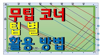 [당구노트]제32편/당구3쿠션/플러스무팁코너활용