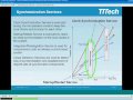 ttethernet synchronization overview