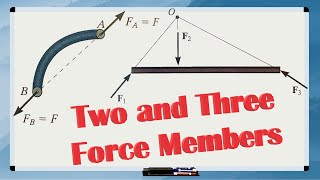 What are TWO AND THREE FORCE MEMBERS