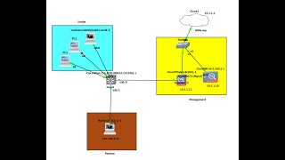 Network Lab - Firewalls/Switches/Kali - GNS3