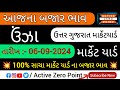 ઉંઝા માર્કેટ યાર્ડ | આજના બજાર ભાવ ( 06-09-2024 ) Unjha Market Yard | Aaj Na Bajar Bhav