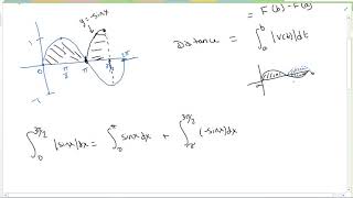 Math 400 - C22 Abs Value Sinx