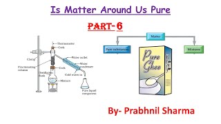 Is Matter Around Us Pure Part 6  #Suspensions,Colloids & Tyndall Effect