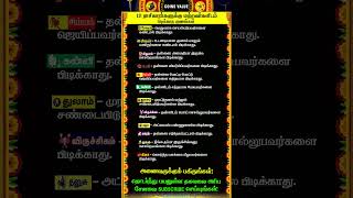 🔴12 ராசிகாரர்களுக்கு மற்றவர்களிடம் பிடிக்காத குணங்கள் #whatsappstatus #astrology #horoscope #shorts