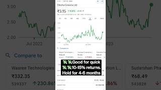 💸🔥Penny Stocks to Buy Now under 3₹ rupees | Best Penny Stocks to Buy Now in 2023 #shorts #stocks