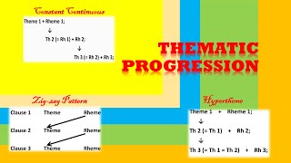 Thematic progression patterns