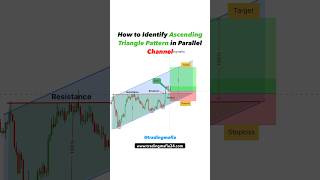 How to identify Ascending Triangle pattern | Forex | Crypto | Option | Fx #yt #reels #tradingmafia