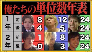 【成績発表】俺たちの｢ガチ単位数年表｣〜1･2年生編〜【大学生】