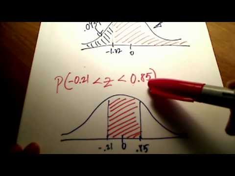 Stats: Finding Probability Using a Normal Distribution Table Stats: Finding Probability Using a Normal Distribution Table