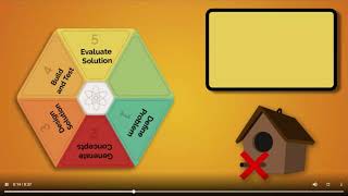 Step 5: Evaluate Solution