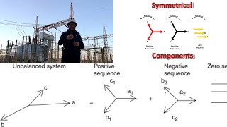 symmetrical component1 positive,negative and zero sequence ما هو الهدف منها وكيف تستخدم لتحليل العطل