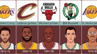 The All-NBA MVP Winners (1955-2022): A Complete List