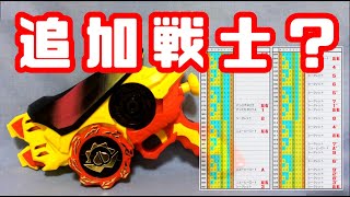 【追加戦士？】ギア識別パターンの話（其の弐）/ 暴太郎戦隊ドンブラザーズ