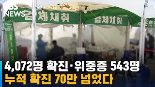 4,072명 확진 · 위중증 543명…누적 확진 70만 넘었다 / SBS