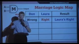 Marriage Logic Map by Don MacMillan