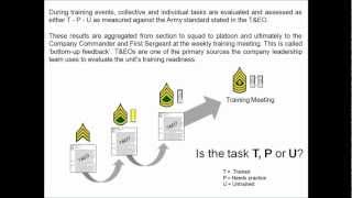 Training & Evaluation Outlines