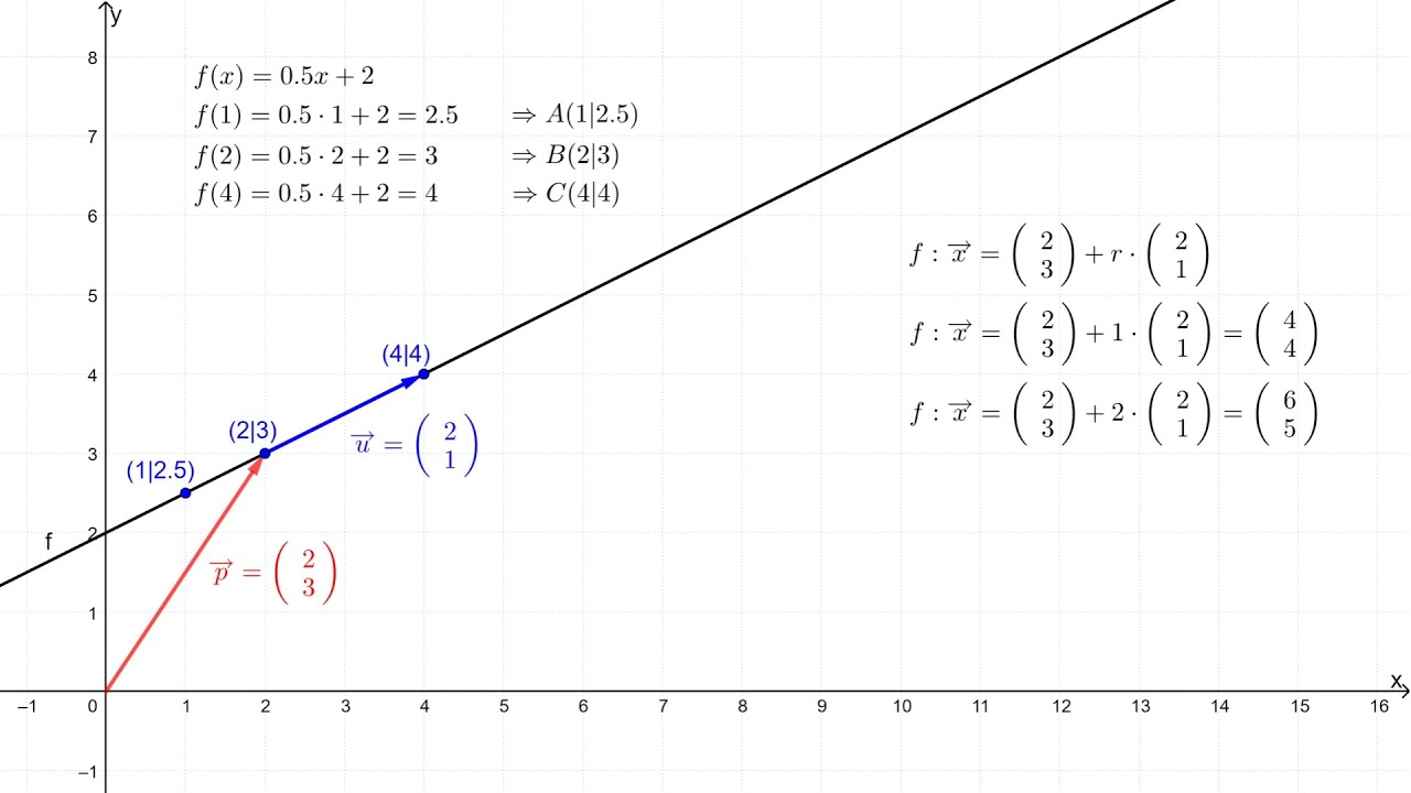 Punkte Berechnen, Die Auf Einer Gerade (mit Gegebener ...
