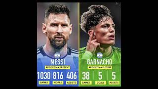 MESSI VS GARNACHO#football#messi#ronaldo#mbappe#neymar#viral#shorts#cr7#goat#soccer#haaland