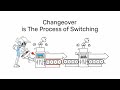 Lean Manufacturing Changeover | How to Optimize Quick Changeover Times