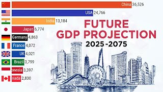 Top 10 Country Projected GDP Ranking in Future (2023-2075)