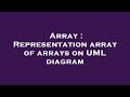 Array : Representation array of arrays on UML diagram