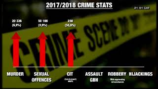 Most serious violent crimes on the rise