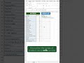 Stop Manually Filtering Out-of-Stock Items! Use the FILTER Function in Excel!