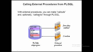 Oracle PlSql Call Java Method