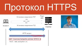 Протокол HTTPS  | Защищенные сетевые протоколы