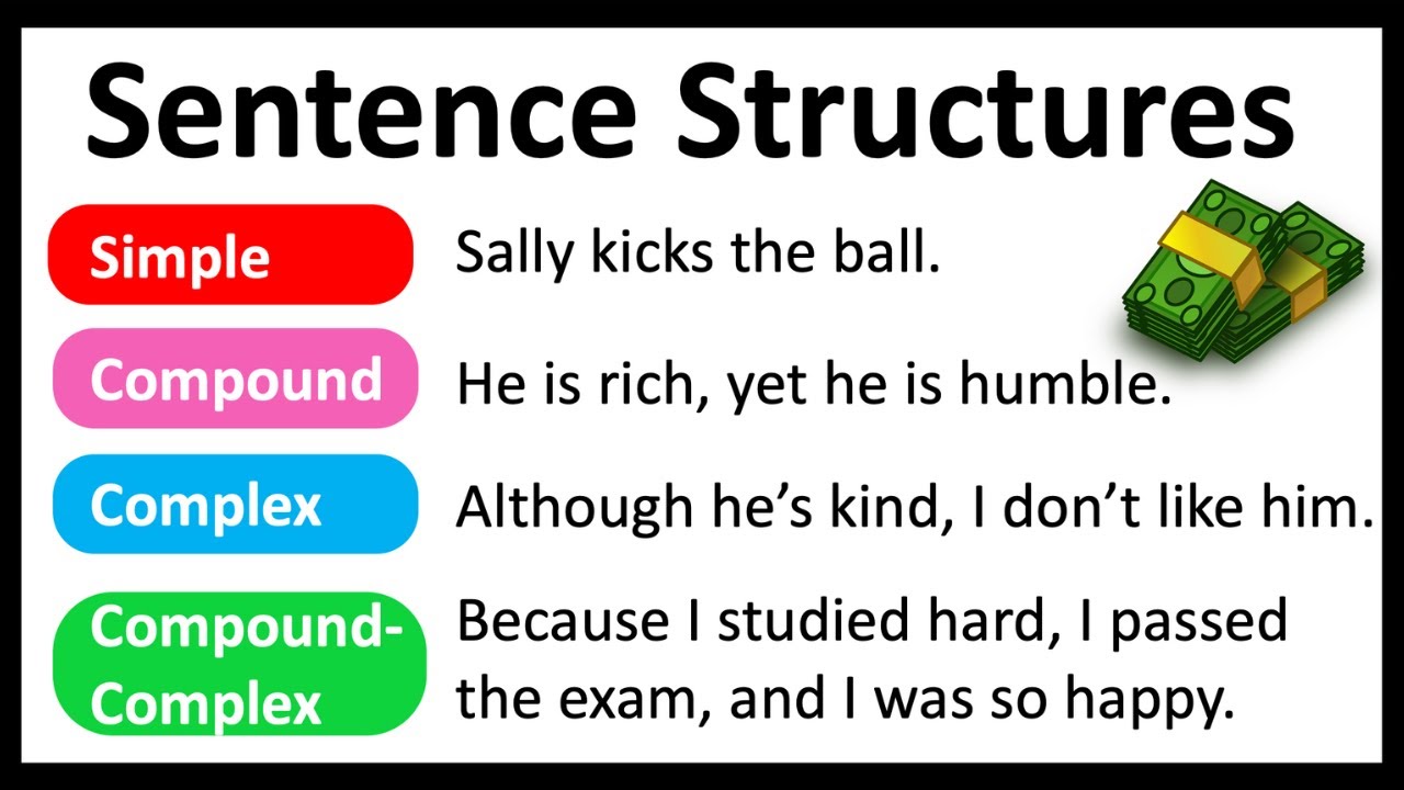 Simple Sentence Structure