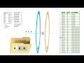 Combine CSV Files with Power Query
