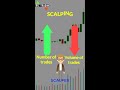 best scalping strategy volume trading secrets