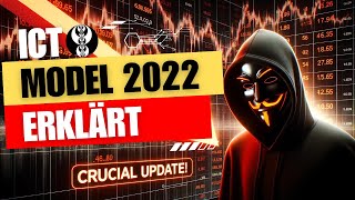 Trading nach dem ICT 2022 Modell - Checkliste ohne Daily Bias [Deutsch]