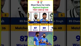 Most Wickets For India Against England #cricket #india #indiavsengland