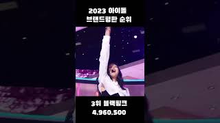 2023년 KPOP 아이돌 브랜드 평판 최신순위 TOP7