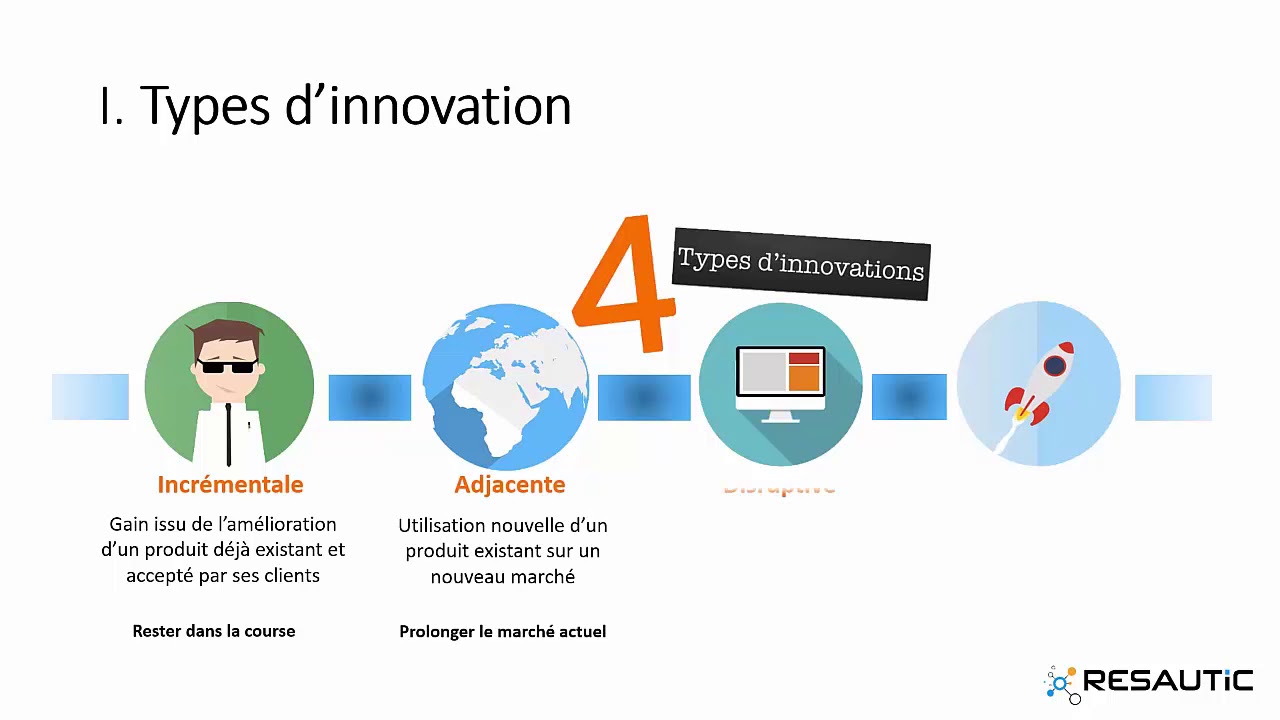 05 Types D’innovation - YouTube