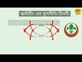 scout basic information । বাংলাদেশ স্কাউটস। স্কাউটিং কি কেন কিভাবে। স্কাউটিং আদ্যোপান্ত। scouting