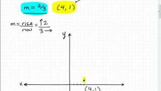 Learn How to Master Graphing a Line in Algebra - It's Easy!
