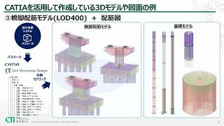 第10回 3DEXPERIENCE CATIAを活用した橋梁の3次元設計の取組み ダッソー・システムズ株式会社、株式会社 建設技術研究所