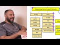 roadmap.sh devops review مراجعة لأشهر خريطة طريق على الأنترنت