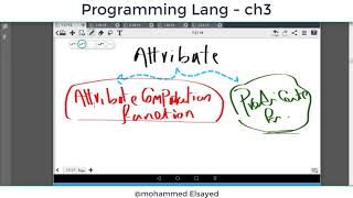 Programming Languages - Chapter 3 - part 6
