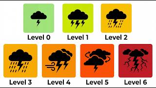 Every BRUTAL Thunderstorm Type Explained in 8 Minutes