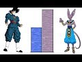 DBZMacky Goku VS Beerus POWER LEVELS Over The Years (DBS/DBH)