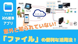 【ファイル】意外と知られていないiOS標準アプリ「ファイル」の便利な活用法！～ネットワーク共有フォルダへのアクセス～