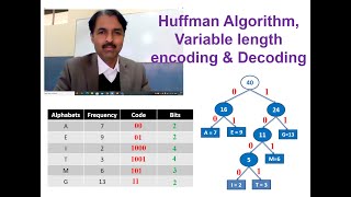 Huffman Algorithm, Variable length Encoding & Decoding