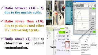 Nanodrop Principle and Function